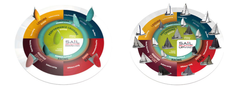 Elvstrøm Sail Selector