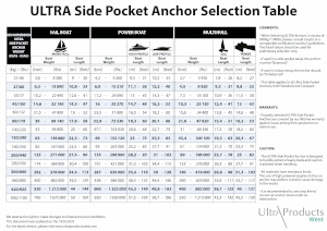 ultra marine side pocket anchor size selection chart thumb